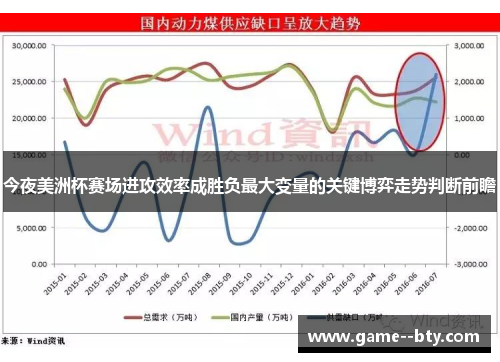 今夜美洲杯赛场进攻效率成胜负最大变量的关键博弈走势判断前瞻
