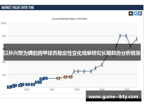 以孙兴慜为镜的西甲球员稳定性变化观察研究长期趋势分析框架